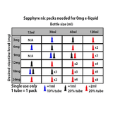 Sapphyre Nicotine Additive 20% 0.9mL