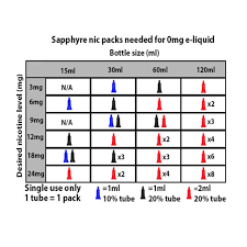 Sapphyre Nicotine Additive 20% 0.9mL